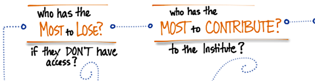 Handwritten notes who has the most to lose and who has the most to contribute